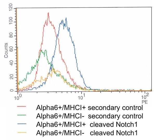 https://cdn.ncbi.nlm.nih.gov/pmc/blobs/0c37/2536675/a98fbfad5507/1471-2164-9-359-5.jpg