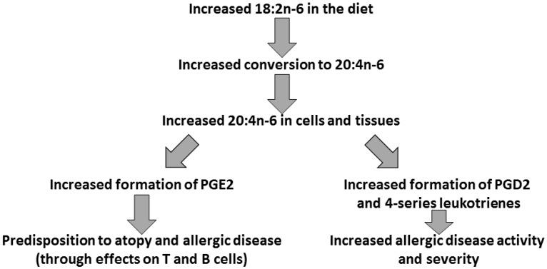 https://cdn.ncbi.nlm.nih.gov/pmc/blobs/0c3a/5537898/e8e19b78a5b5/nutrients-09-00784-g003.jpg