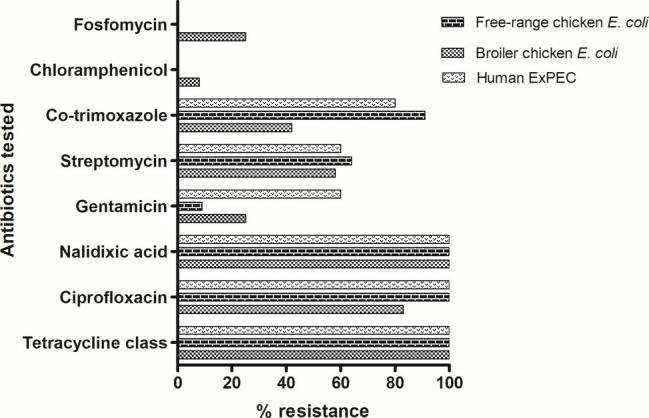 https://cdn.ncbi.nlm.nih.gov/pmc/blobs/0c3a/6901389/79b874eddb4c/fmicb-10-02766-g001.jpg