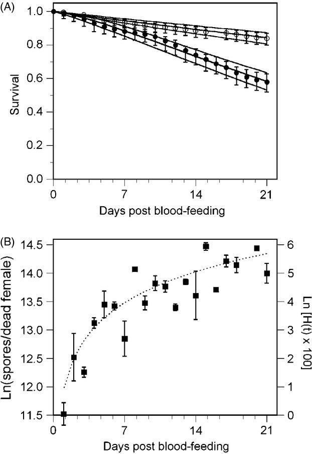 https://cdn.ncbi.nlm.nih.gov/pmc/blobs/0c3d/4001445/d430e47728c7/eva0007-0468-f1.jpg