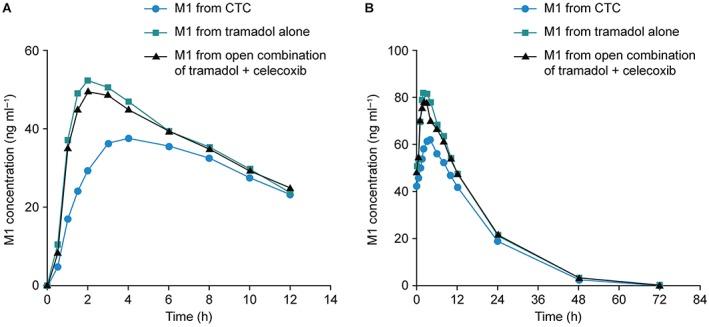 https://cdn.ncbi.nlm.nih.gov/pmc/blobs/0c3e/5736845/ab06ac351a1d/BCP-84-64-g004.jpg