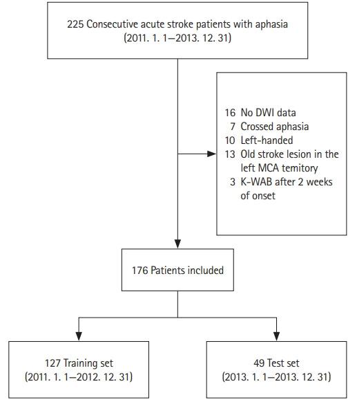 https://cdn.ncbi.nlm.nih.gov/pmc/blobs/0c40/8829479/817df3e50f3e/jos-2021-02061f1.jpg