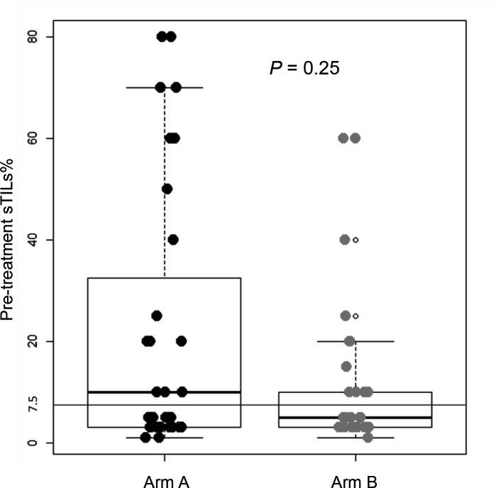 https://cdn.ncbi.nlm.nih.gov/pmc/blobs/0c42/10685938/aa8d6f32b11e/jitc-2023-007667f02.jpg