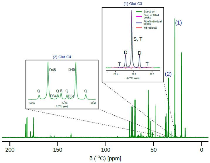 https://cdn.ncbi.nlm.nih.gov/pmc/blobs/0c44/7824843/a00cb0481c19/metabolites-11-00033-g001.jpg