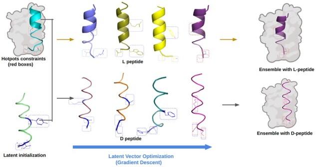 https://cdn.ncbi.nlm.nih.gov/pmc/blobs/0c44/9887083/b44672c36b5e/btad036f4.jpg