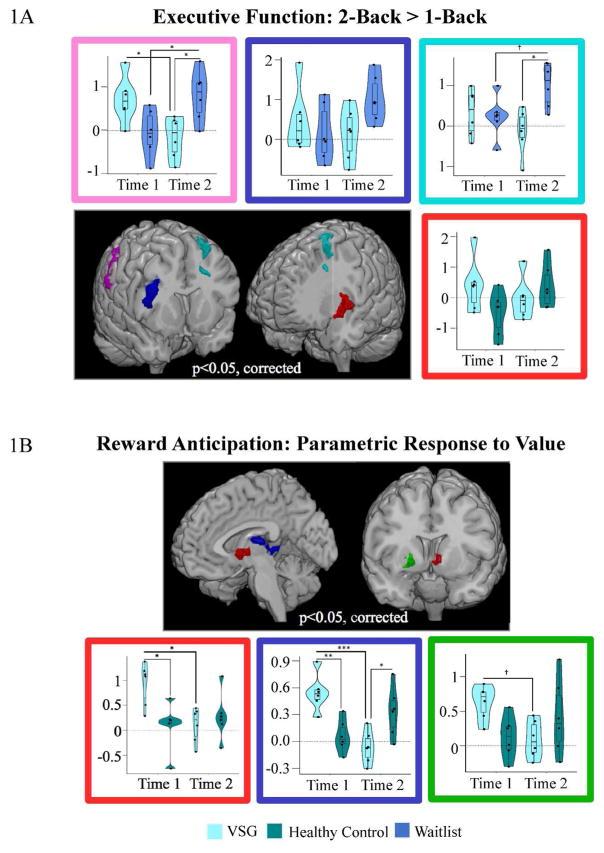 https://cdn.ncbi.nlm.nih.gov/pmc/blobs/0c45/5679722/769e413738b4/nihms901468f1.jpg
