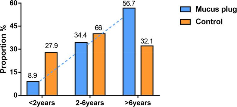 https://cdn.ncbi.nlm.nih.gov/pmc/blobs/0c45/7805118/def08f4ab563/12879_2021_5765_Fig1_HTML.jpg