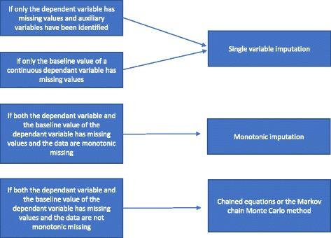 https://cdn.ncbi.nlm.nih.gov/pmc/blobs/0c46/5717805/4bcdd924855e/12874_2017_442_Fig2_HTML.jpg