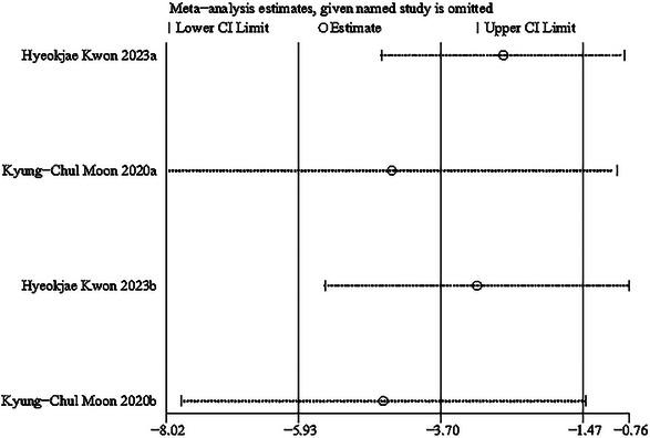 https://cdn.ncbi.nlm.nih.gov/pmc/blobs/0c47/11291860/7e310fc0cd0f/SRT-30-e13881-g006.jpg