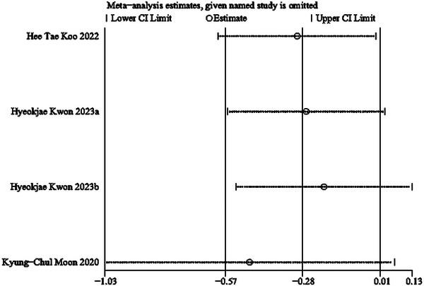 https://cdn.ncbi.nlm.nih.gov/pmc/blobs/0c47/11291860/a2ca44e5bb1d/SRT-30-e13881-g004.jpg
