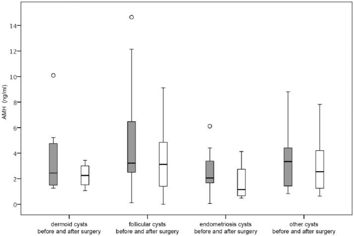 https://cdn.ncbi.nlm.nih.gov/pmc/blobs/0c4b/5974568/8874c2aecc54/10.1177_1745506518778992-fig3.jpg