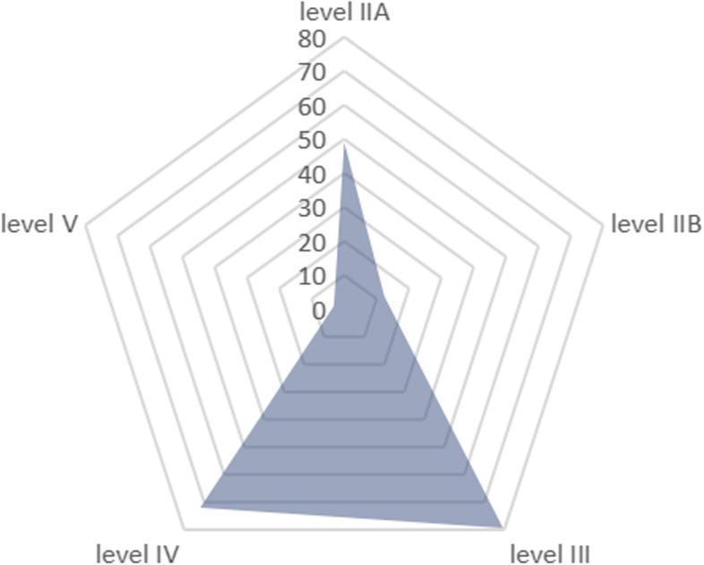 https://cdn.ncbi.nlm.nih.gov/pmc/blobs/0c4e/10433677/fcd3cfab53c0/12957_2023_3075_Fig3_HTML.jpg