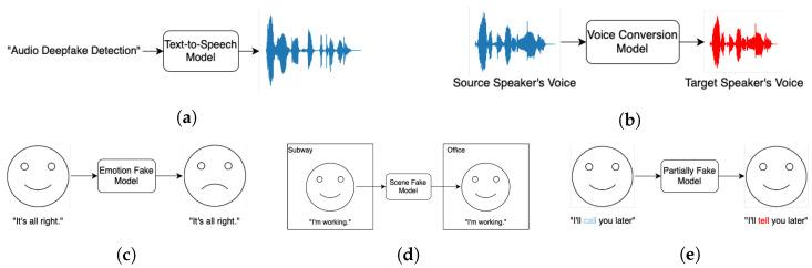 https://cdn.ncbi.nlm.nih.gov/pmc/blobs/0c51/11991371/2f1712be0118/sensors-25-01989-g001.jpg