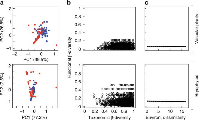 https://cdn.ncbi.nlm.nih.gov/pmc/blobs/0c52/5660083/5cc237de7f86/41467_2017_1350_Fig4_HTML.jpg