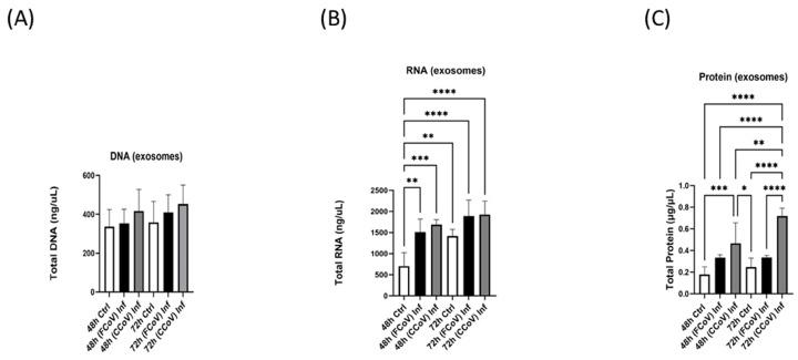 https://cdn.ncbi.nlm.nih.gov/pmc/blobs/0c53/12115506/4047f295d791/vetsci-12-00477-g004.jpg