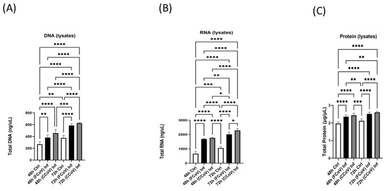 https://cdn.ncbi.nlm.nih.gov/pmc/blobs/0c53/12115506/d862d79c03dd/vetsci-12-00477-g003.jpg