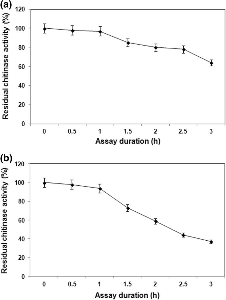 https://cdn.ncbi.nlm.nih.gov/pmc/blobs/0c55/4781814/54ec5621e7ba/13205_2016_406_Fig3_HTML.jpg