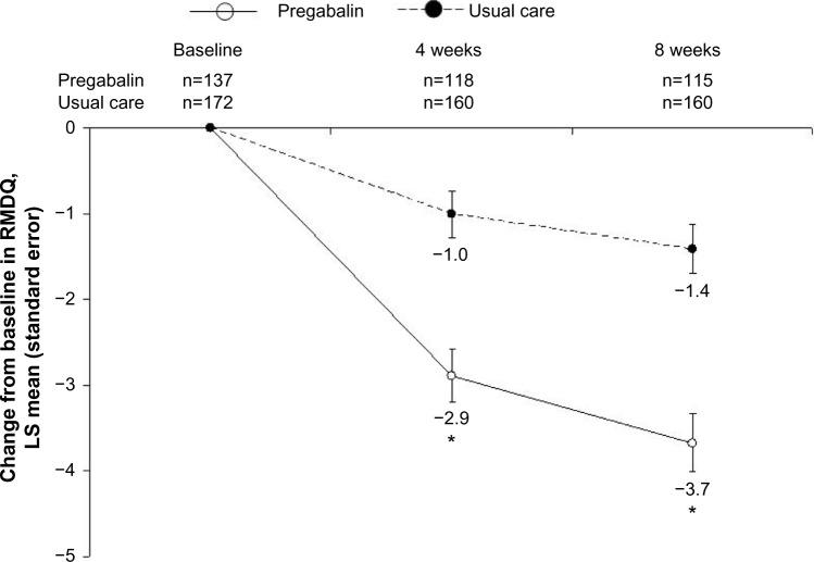 https://cdn.ncbi.nlm.nih.gov/pmc/blobs/0c56/4531006/db6891062206/jpr-8-487Fig4.jpg