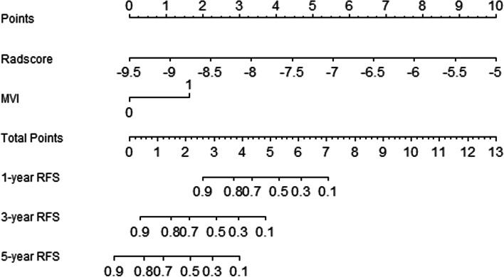 https://cdn.ncbi.nlm.nih.gov/pmc/blobs/0c57/9205126/86497dcf258d/12885_2022_9743_Fig5_HTML.jpg