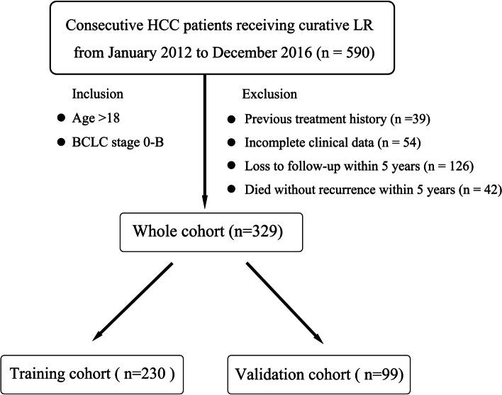 https://cdn.ncbi.nlm.nih.gov/pmc/blobs/0c57/9205126/9ea79b1c2daa/12885_2022_9743_Fig1_HTML.jpg