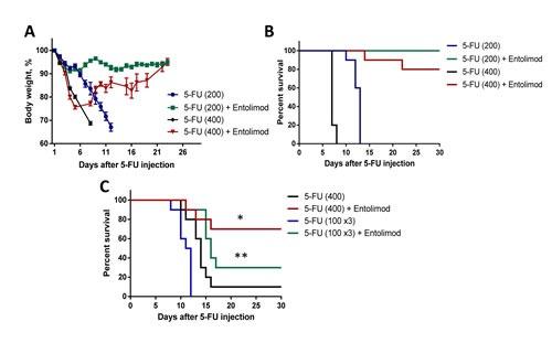 https://cdn.ncbi.nlm.nih.gov/pmc/blobs/0c58/3996654/6b4e0755df24/oncotarget-05-802-g001.jpg