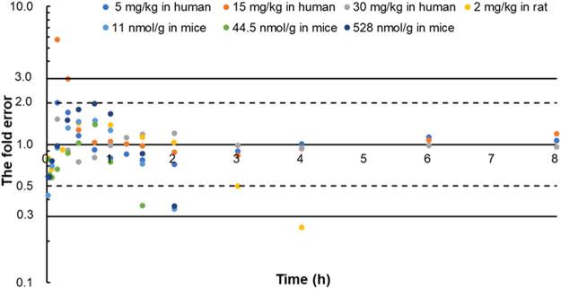 https://cdn.ncbi.nlm.nih.gov/pmc/blobs/0c58/8733657/59c82cc63bfc/fphar-12-692741-g006.jpg