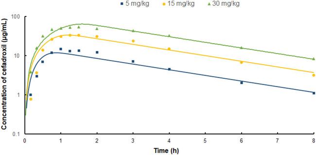 https://cdn.ncbi.nlm.nih.gov/pmc/blobs/0c58/8733657/6def4b116a06/fphar-12-692741-g005.jpg