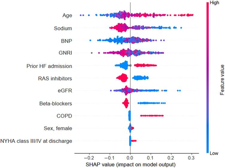 https://cdn.ncbi.nlm.nih.gov/pmc/blobs/0c59/11177874/7d02c87e6b86/fcvm-11-1377228-g002.jpg