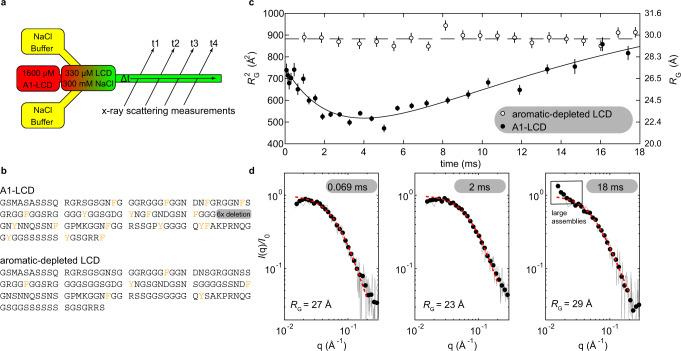 https://cdn.ncbi.nlm.nih.gov/pmc/blobs/0c59/8302766/6ea0561711b3/41467_2021_24727_Fig3_HTML.jpg