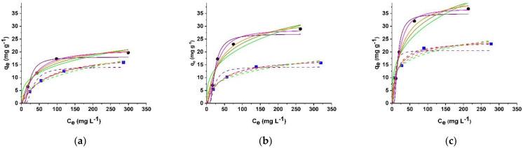 https://cdn.ncbi.nlm.nih.gov/pmc/blobs/0c5a/8625859/00f41bf02703/molecules-26-07001-g005a.jpg