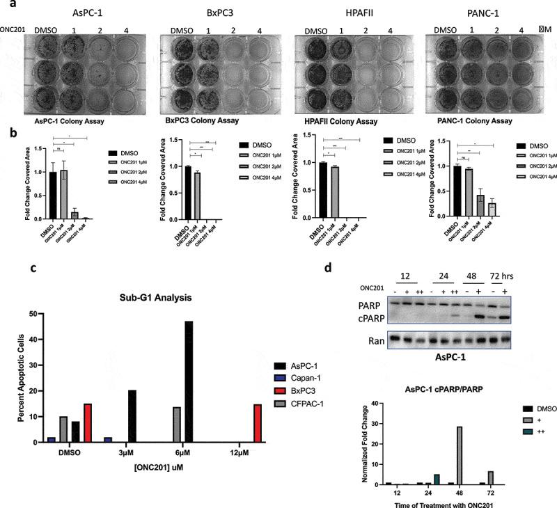 https://cdn.ncbi.nlm.nih.gov/pmc/blobs/0c5a/8726623/5b649b45d7cc/KCBT_A_1976567_F0001_OC.jpg
