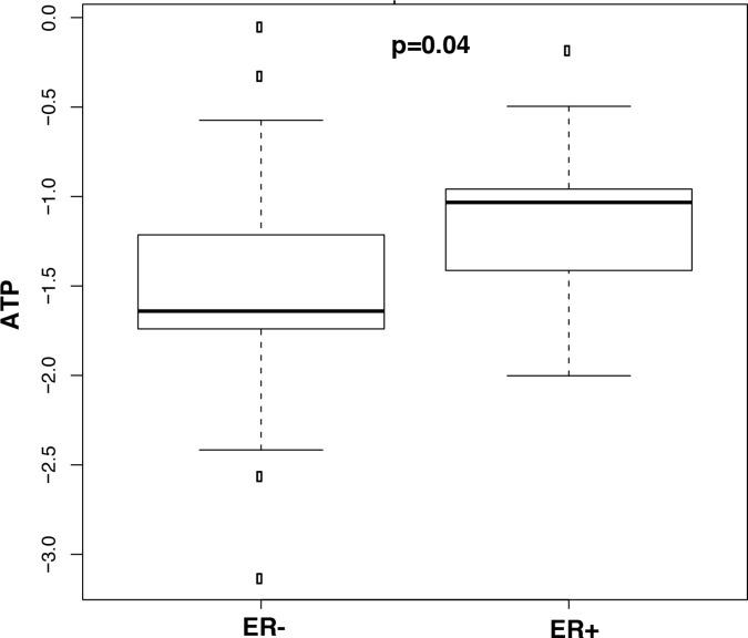 https://cdn.ncbi.nlm.nih.gov/pmc/blobs/0c5b/5837744/1797eac1bbb4/oncotarget-09-11677-g006.jpg