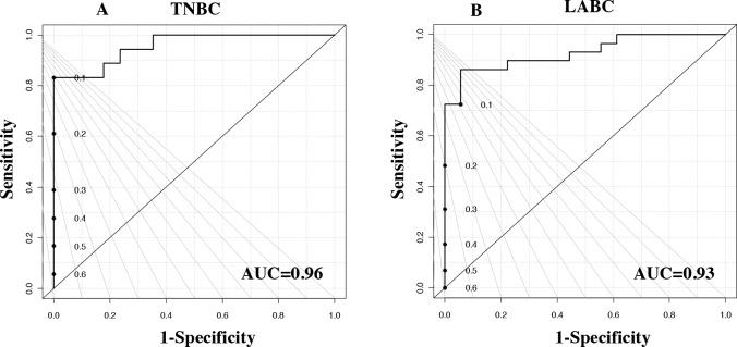 https://cdn.ncbi.nlm.nih.gov/pmc/blobs/0c5b/5837744/9b408f9cc7b0/oncotarget-09-11677-g003.jpg