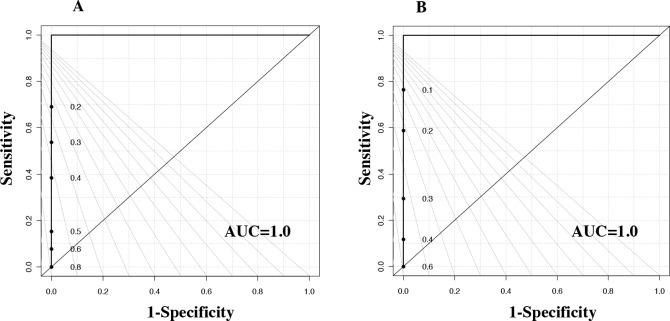 https://cdn.ncbi.nlm.nih.gov/pmc/blobs/0c5b/5837744/d3968e00284b/oncotarget-09-11677-g005.jpg