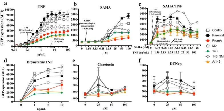 https://cdn.ncbi.nlm.nih.gov/pmc/blobs/0c5b/6172763/c52037efb925/12977_2018_451_Fig3_HTML.jpg