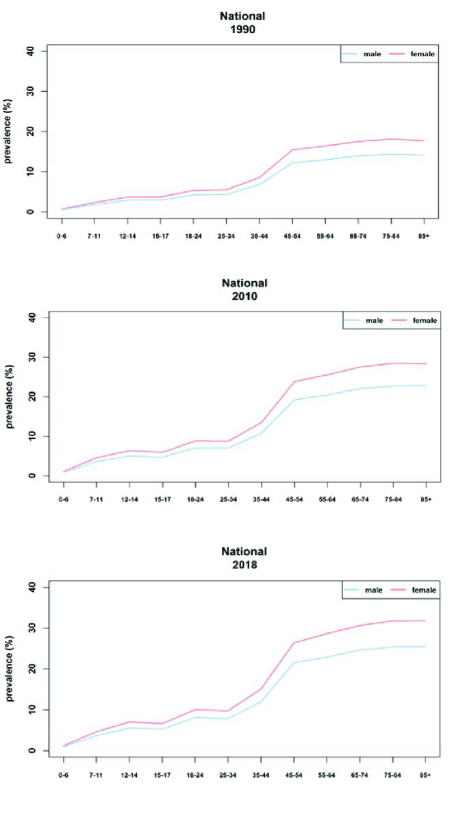 https://cdn.ncbi.nlm.nih.gov/pmc/blobs/0c5c/8850849/c9b6147b0781/jovr-17-78-g002.jpg