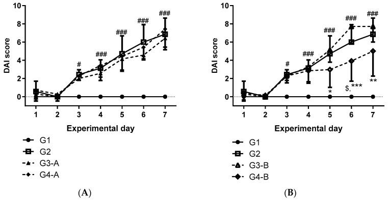 https://cdn.ncbi.nlm.nih.gov/pmc/blobs/0c5e/10486448/6445fd15ba1b/foods-12-03318-g002.jpg