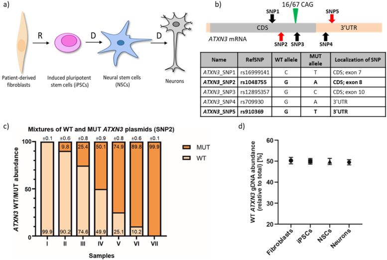 https://cdn.ncbi.nlm.nih.gov/pmc/blobs/0c5e/9893648/1ee56432944e/12915_2023_1515_Fig1_HTML.jpg