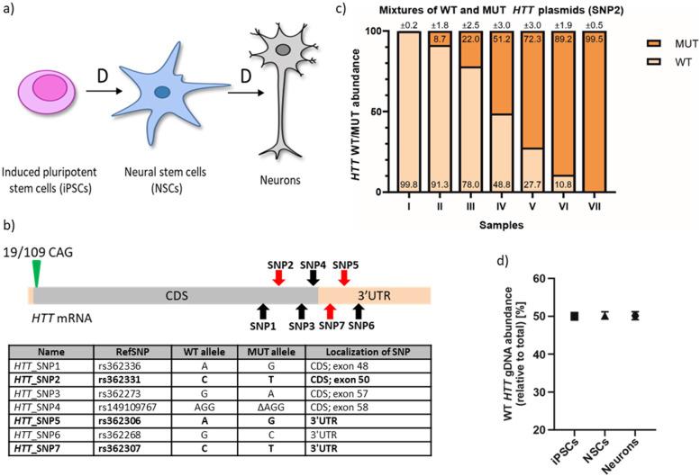 https://cdn.ncbi.nlm.nih.gov/pmc/blobs/0c5e/9893648/49ec9f1d4b39/12915_2023_1515_Fig3_HTML.jpg