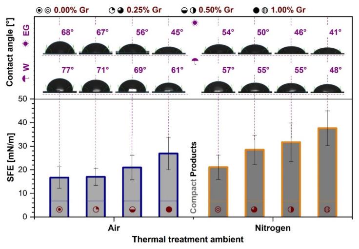 https://cdn.ncbi.nlm.nih.gov/pmc/blobs/0c5f/8123353/aba99a8ff815/materials-14-02198-g008.jpg