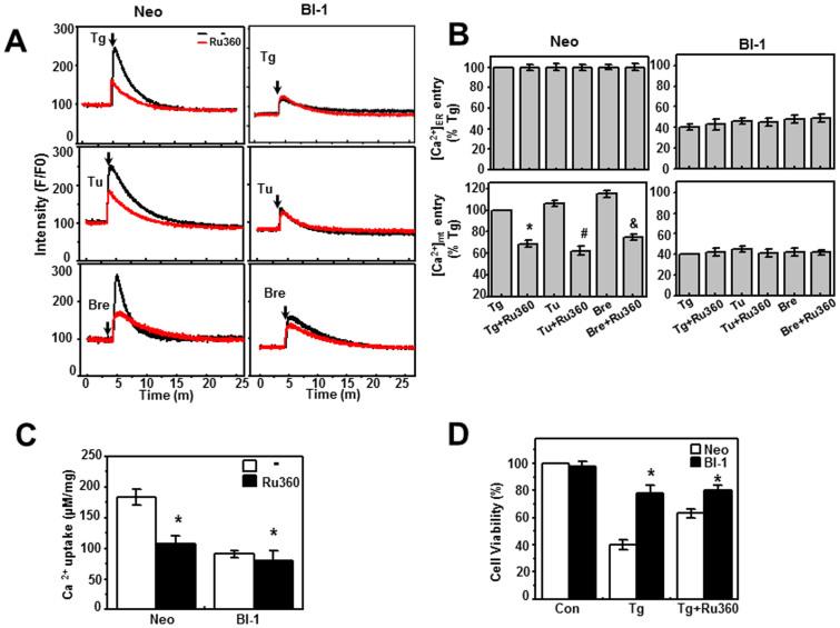 https://cdn.ncbi.nlm.nih.gov/pmc/blobs/0c60/4046133/fbb60b509727/srep05194-f4.jpg