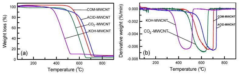 https://cdn.ncbi.nlm.nih.gov/pmc/blobs/0c63/10821441/f2c37ed1a5bc/toxics-12-00088-g005.jpg