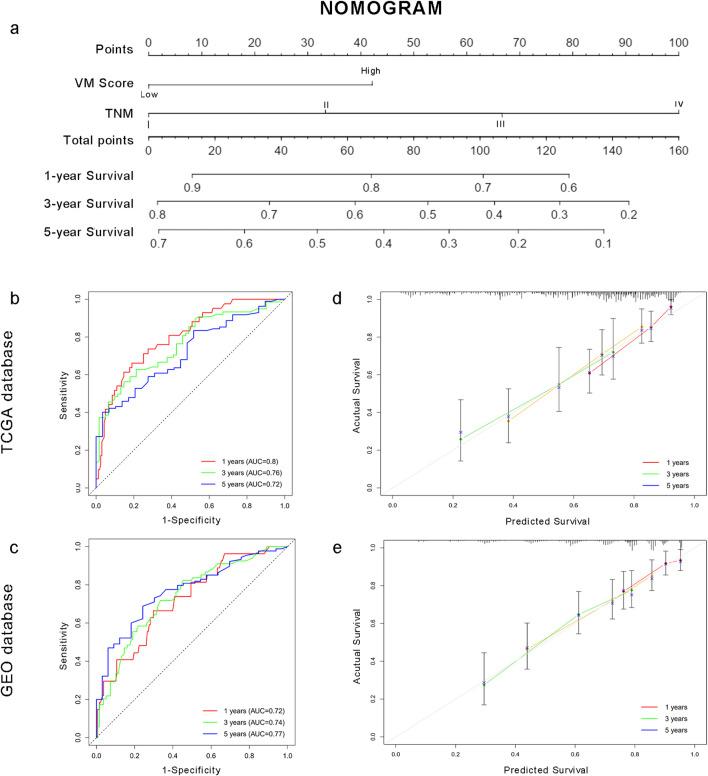 https://cdn.ncbi.nlm.nih.gov/pmc/blobs/0c64/12277141/e0216b551b49/fgene-16-1431624-g007.jpg