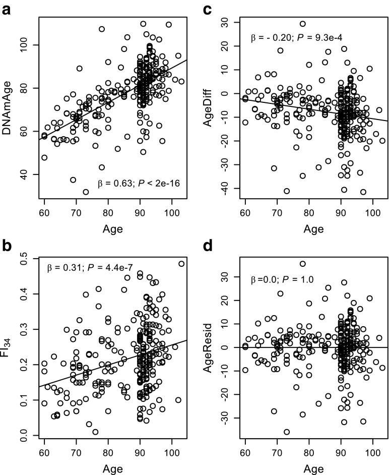 https://cdn.ncbi.nlm.nih.gov/pmc/blobs/0c66/5352589/3000199e2b57/11357_2017_9960_Fig1_HTML.jpg