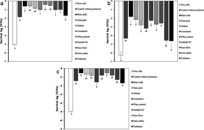 https://cdn.ncbi.nlm.nih.gov/pmc/blobs/0c67/10567886/4f1aedcf0253/253_2023_12699_Fig3_HTML.jpg