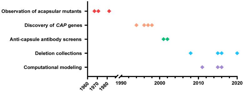 https://cdn.ncbi.nlm.nih.gov/pmc/blobs/0c69/10889740/d8747e0b98cb/jof-10-00114-g003.jpg