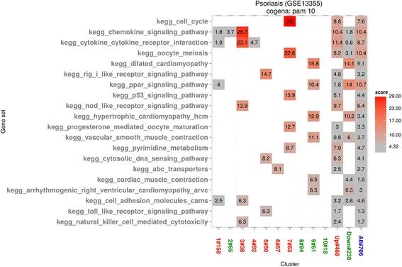 https://cdn.ncbi.nlm.nih.gov/pmc/blobs/0c69/4884357/cf0990a5c8a4/12864_2016_2737_Fig2_HTML.jpg