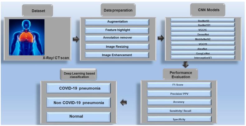 https://cdn.ncbi.nlm.nih.gov/pmc/blobs/0c6a/12293832/40de916bc722/diagnostics-15-01830-g001.jpg