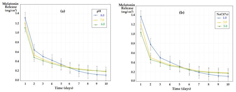 https://cdn.ncbi.nlm.nih.gov/pmc/blobs/0c6c/10057635/5ad5cd8578ac/membranes-13-00282-g017.jpg