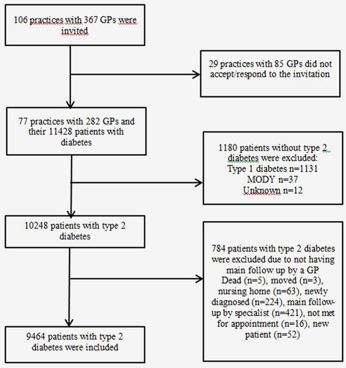 https://cdn.ncbi.nlm.nih.gov/pmc/blobs/0c6d/5687527/923581cc1780/bmjdrc-2017-000459f01.jpg